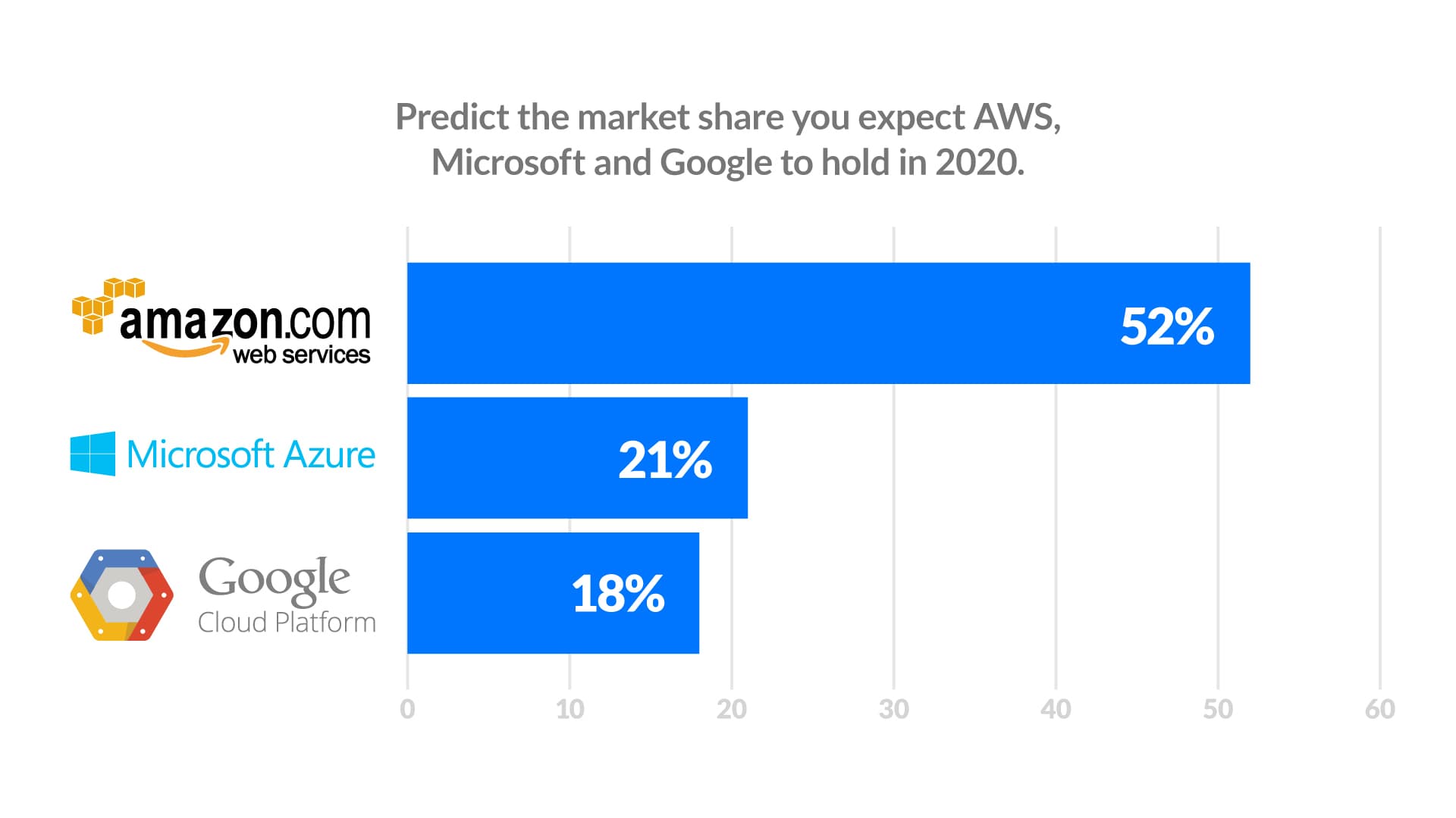 Cloud Market Share A Look At The Cloud Ecosystem In 2023 - Bank2home.com