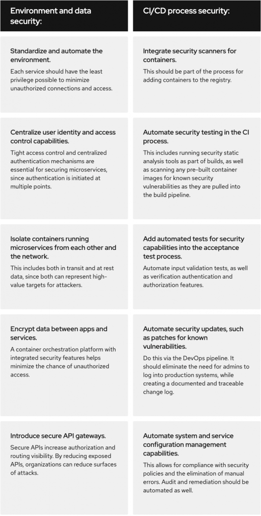 Exam DevOps-Engineer Sample