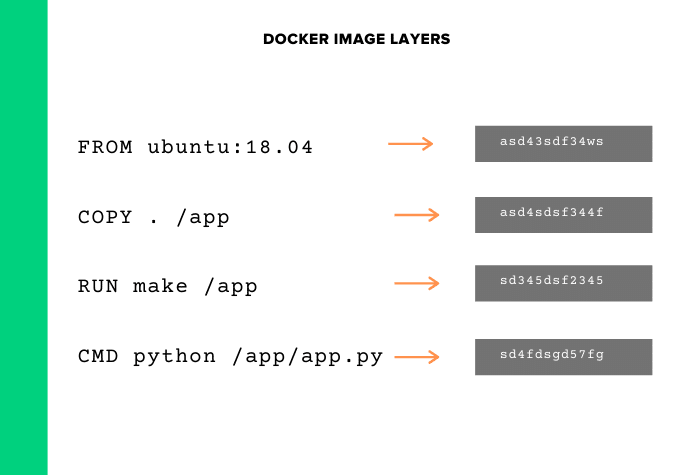 Docker image layers explained
