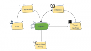 Vagrant Tutorial For Beginners: Getting Started Guide