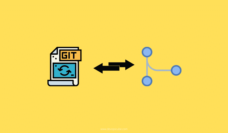 git create branch from sha