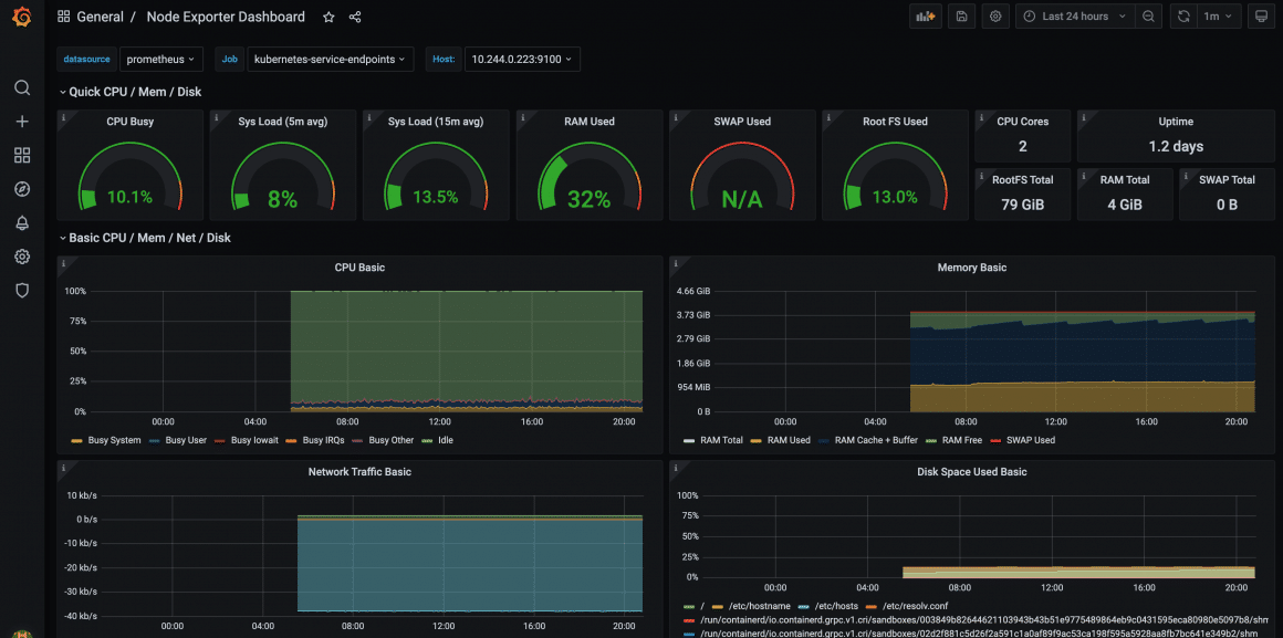 How To Setup Prometheus Node Exporter On Kubernetes