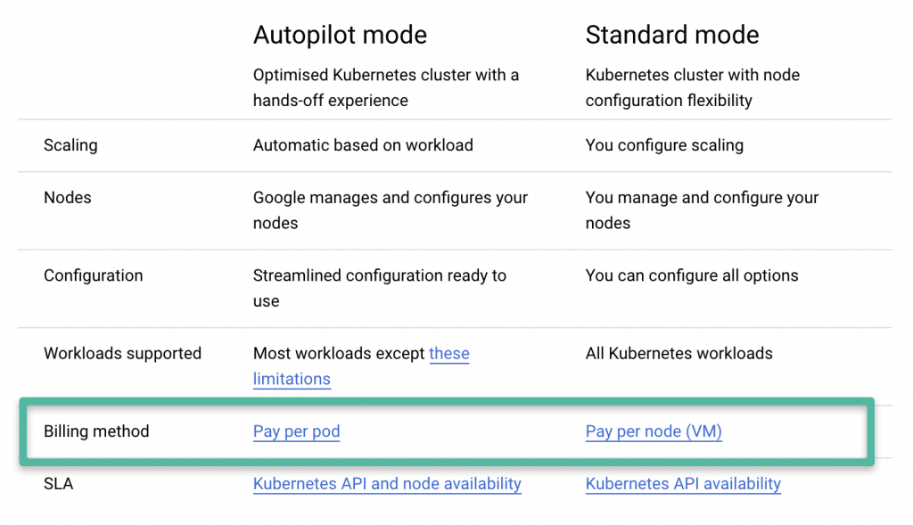 difference between autopilot and standard GKE cluster.