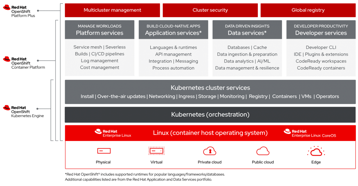 16 Best Container Orchestration Tools And Services In 2024