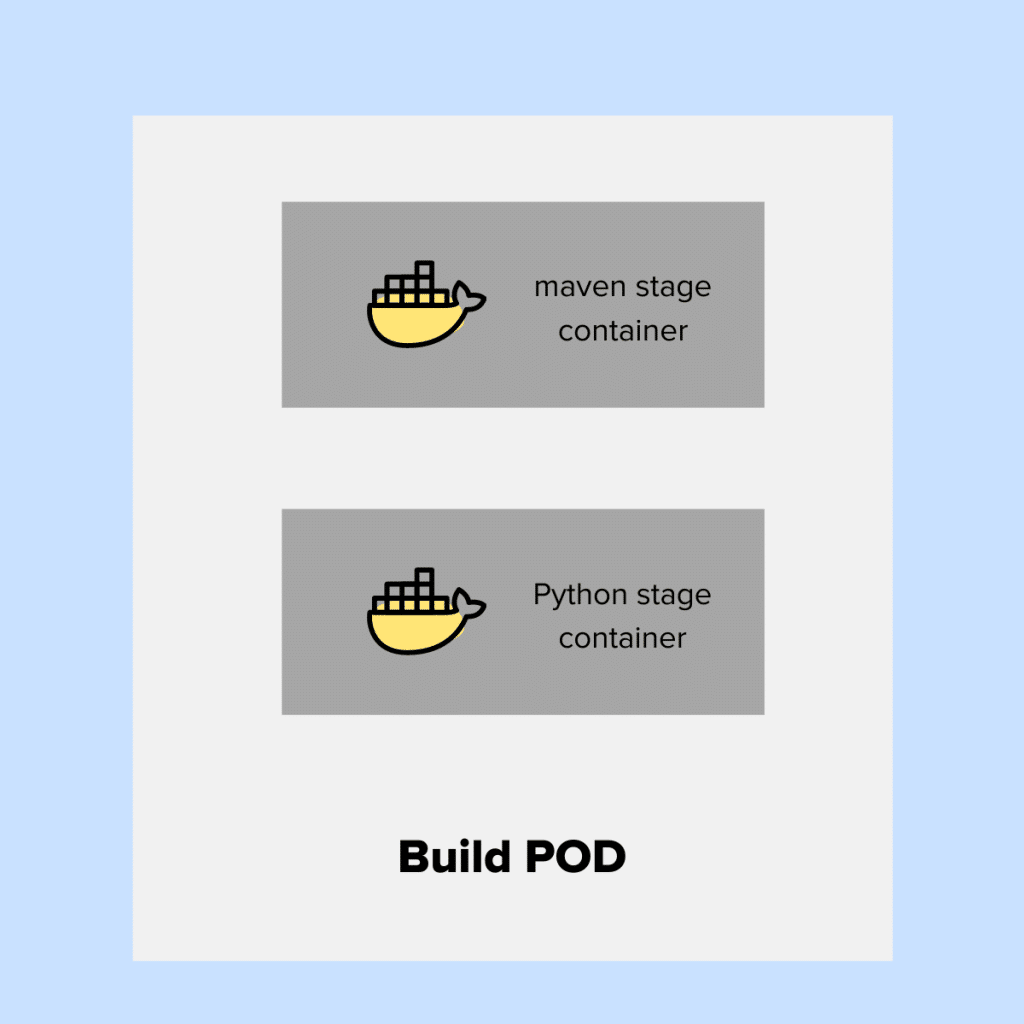 multi container build pod