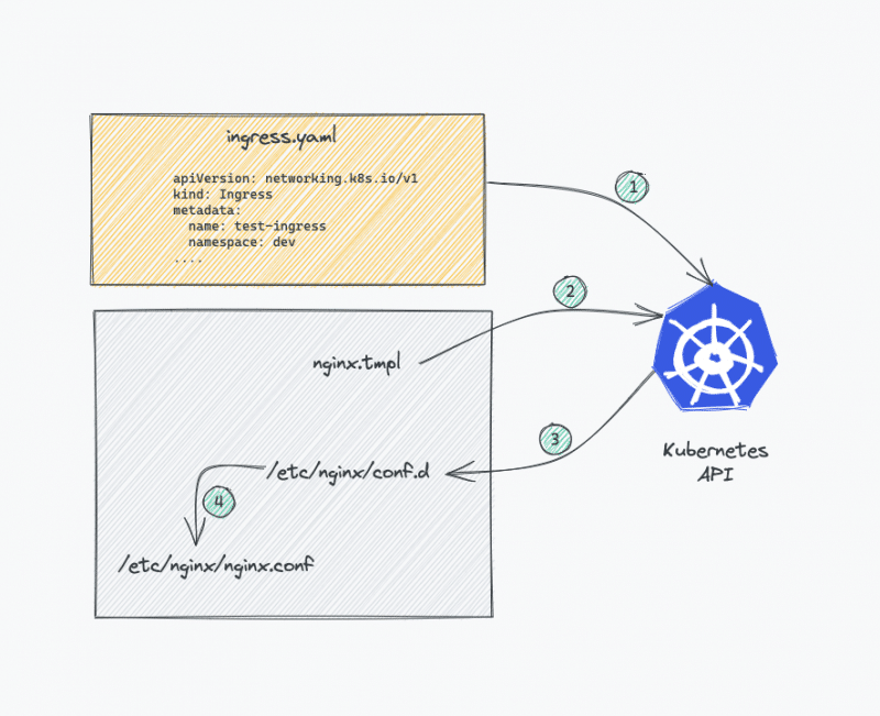 Kubernetes Ingress Tutorial: Beginners Series