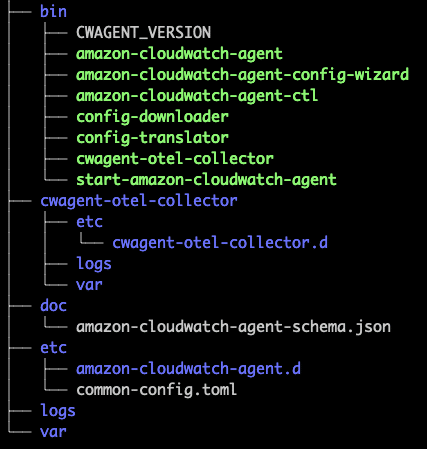 AWS cloudwatch agent executables and config files