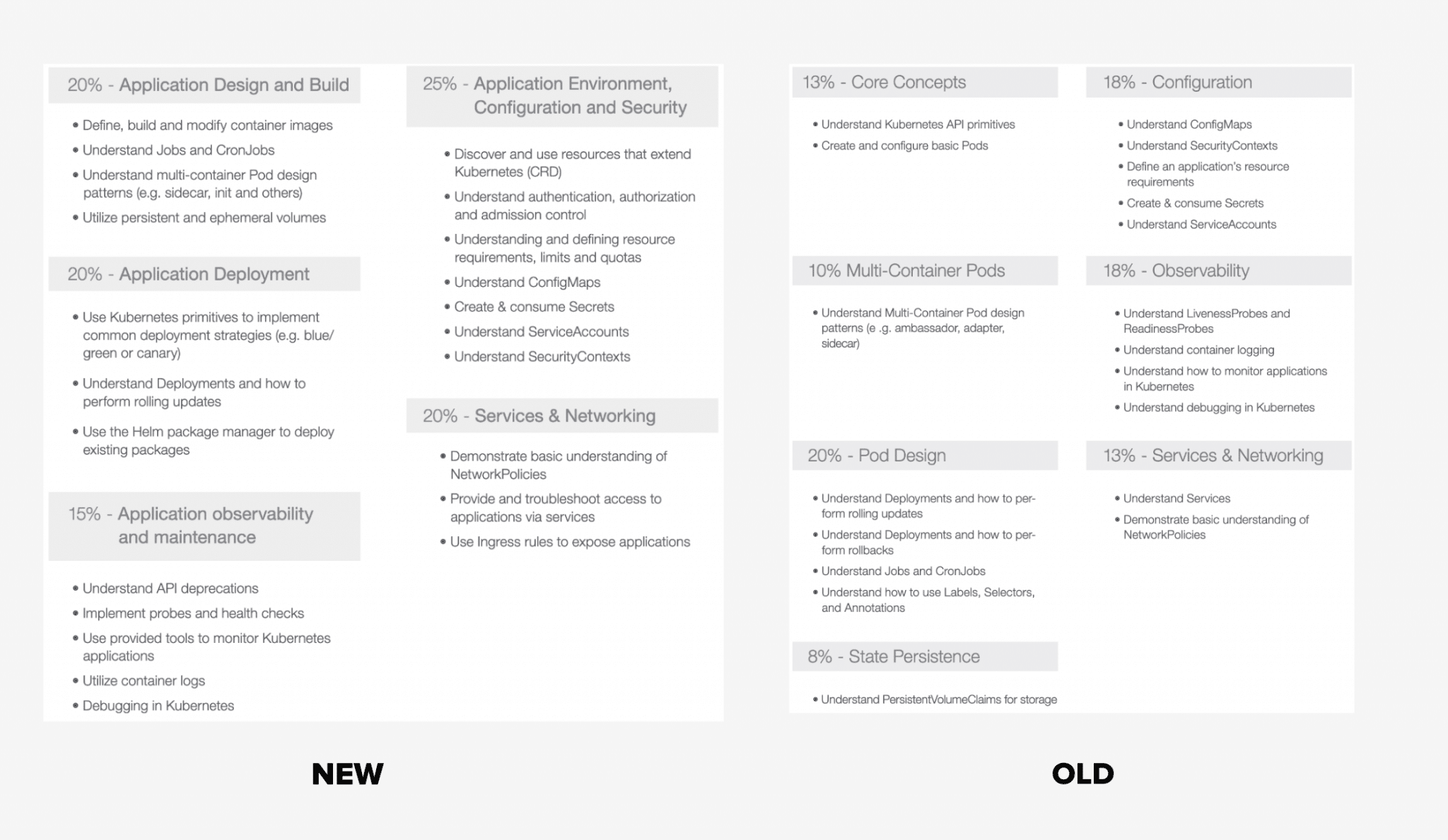 Test CKAD Study Guide