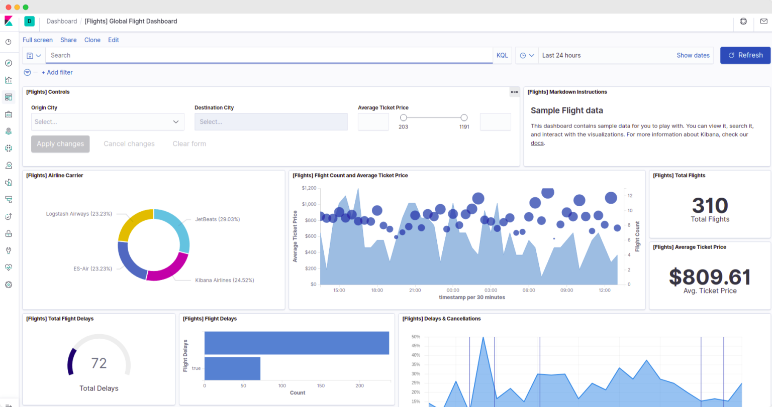 Kibana Dashboard Tutorial For Beginners: Comprehensive Guide