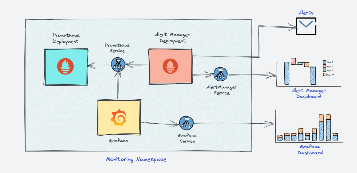 How To Setup Prometheus Monitoring On Kubernetes [Tutorial]