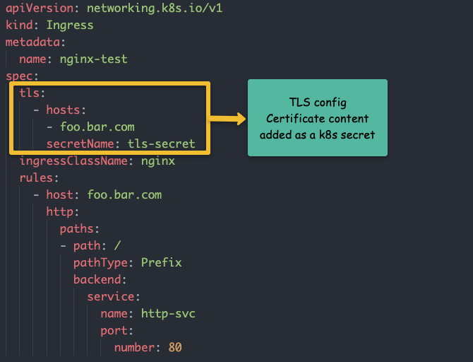 Nginx controller SSL/TLS certificates 