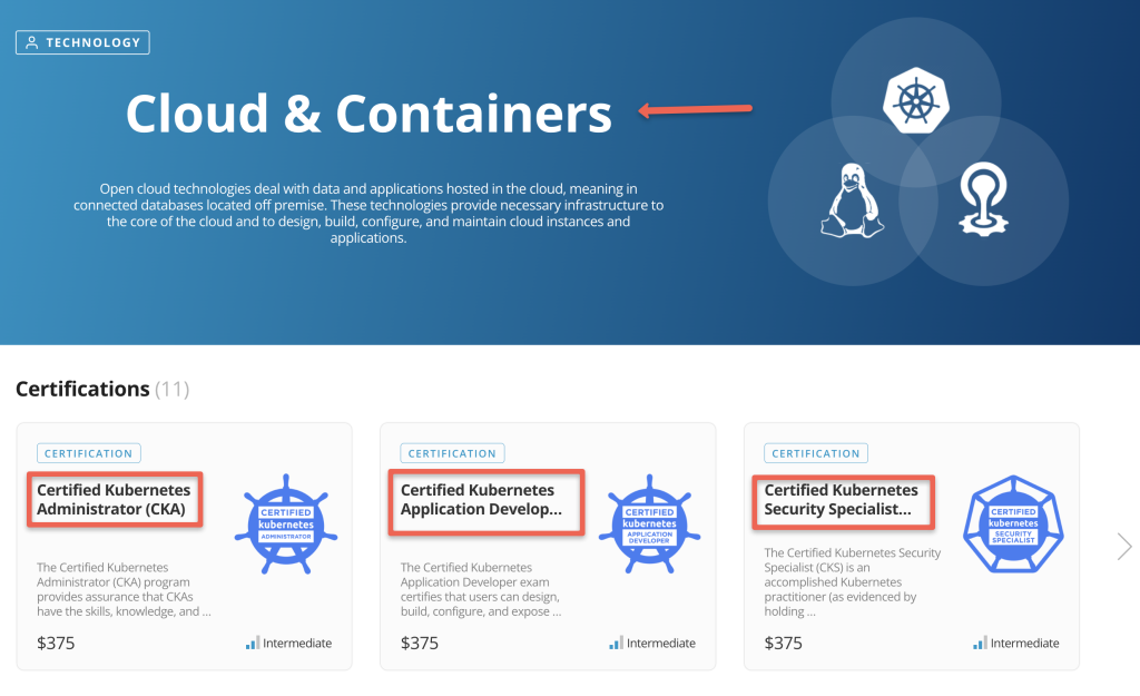 Kubernetes Certification in cloud & containers category.
