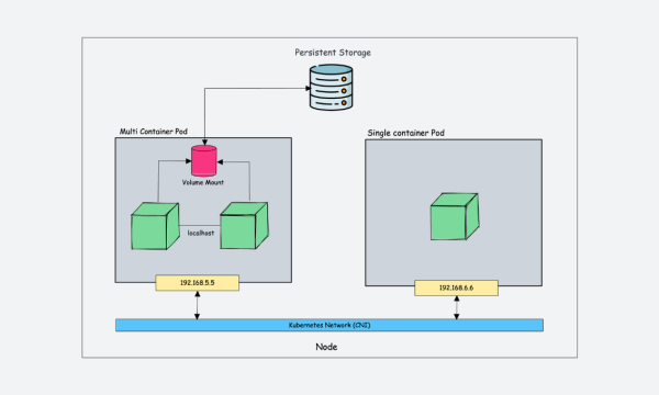 How To Configure And Setup Kubernetes Cluster On Google Cloud (GKE)