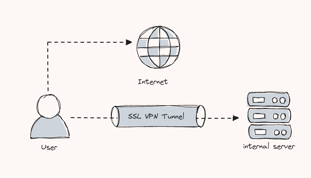 AWS client VPN Split tunnel