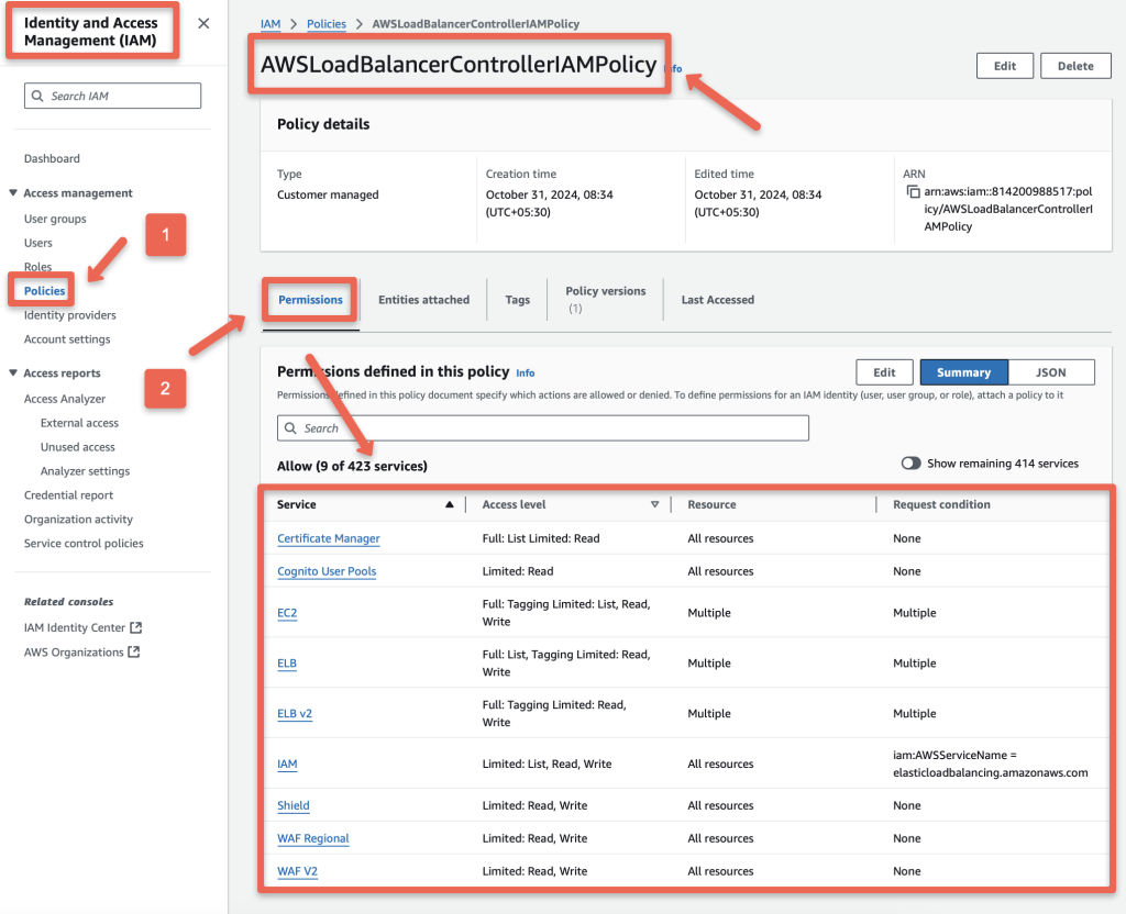 The required permission for the AWS load balancer controller