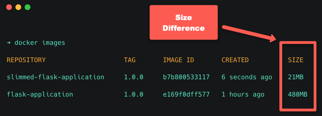 size comparison of docker image before and after slimming the image