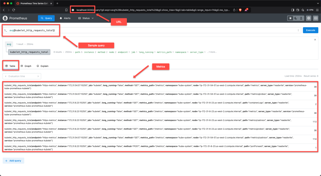 prometheus operator dashobard 3.0