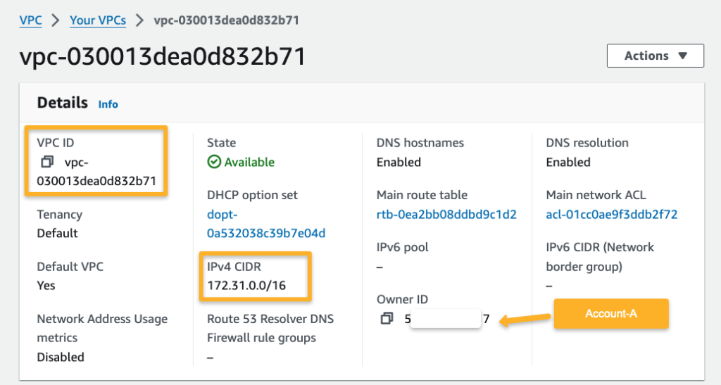 source account virtual private network configurations 