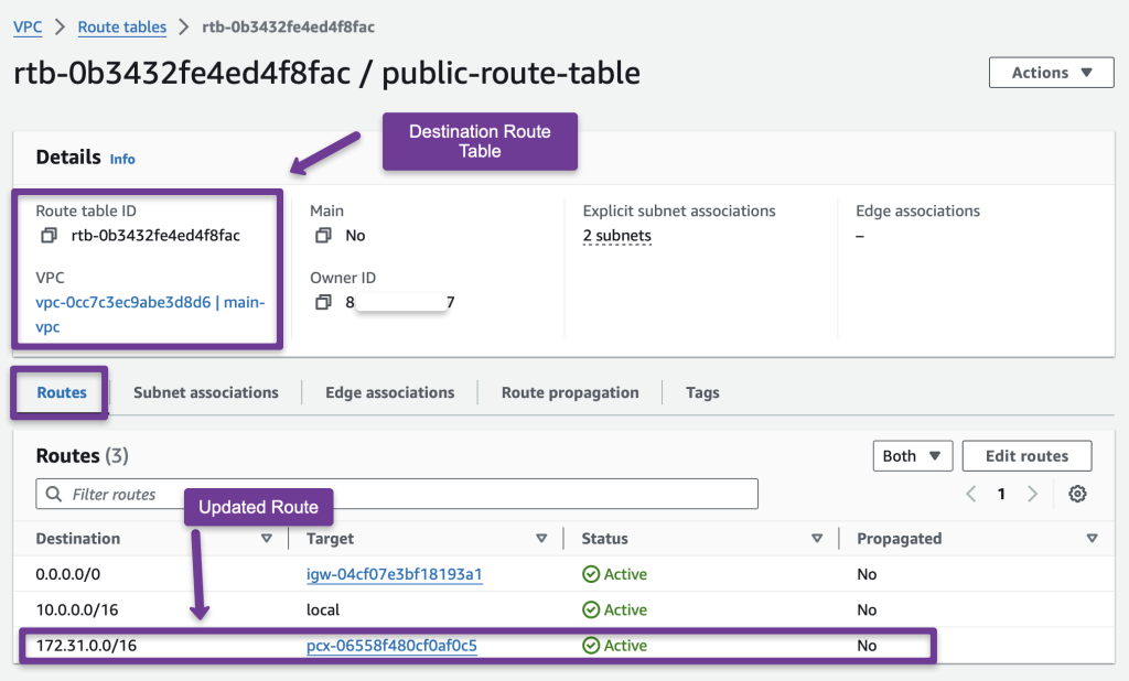 the updated route table of the destination account for the vpc peering route 