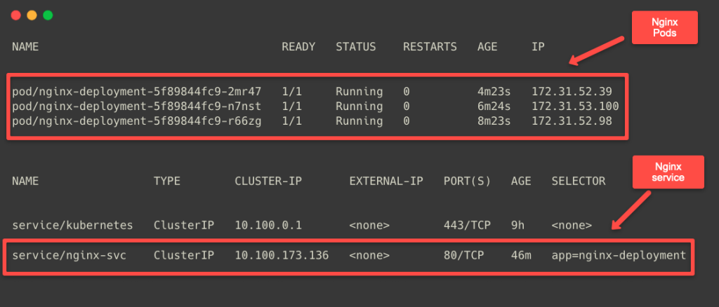 the sample deployment to test the aws load balancer controller.