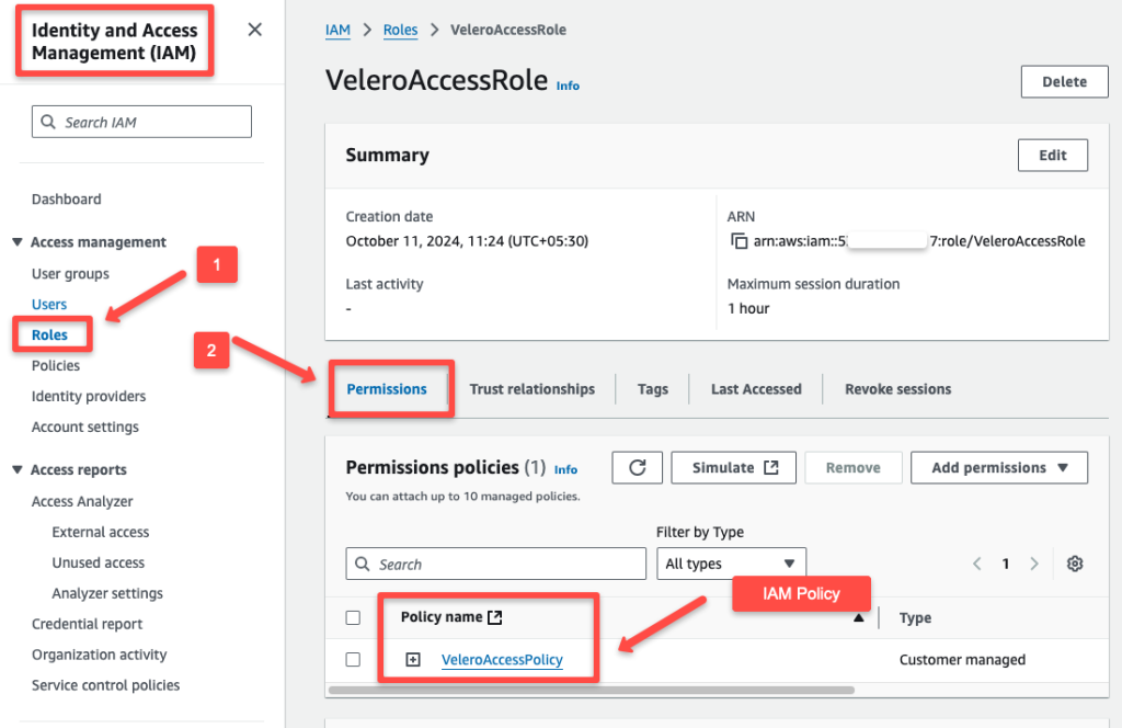 the aws iam role permissions for the velero pod