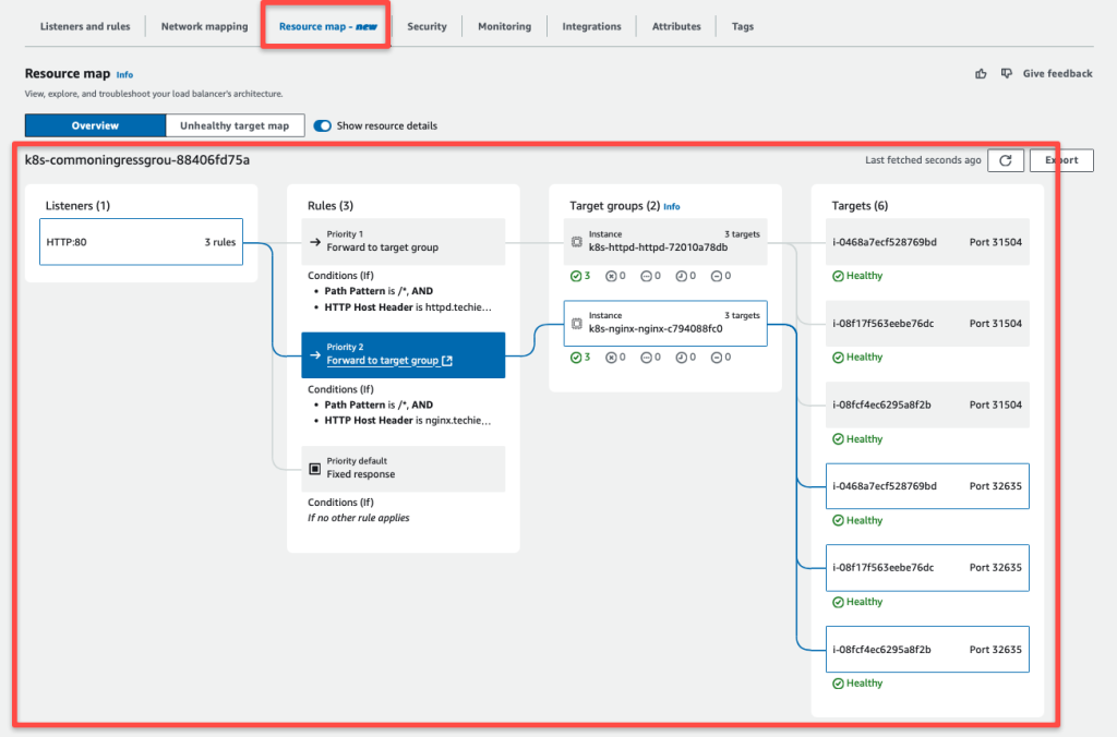 the resource map details of the provisioned application load balancer.