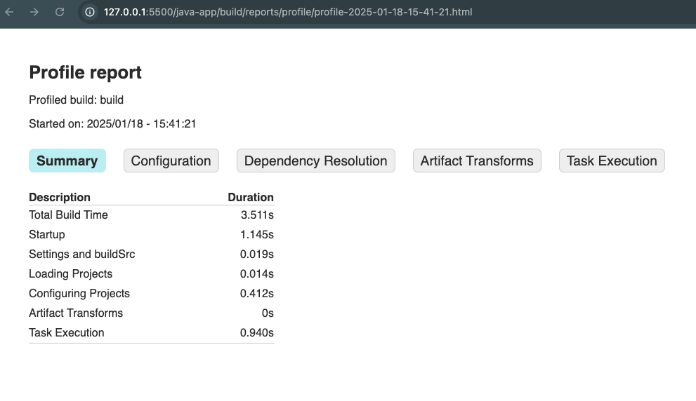 report generated by gradle profile command