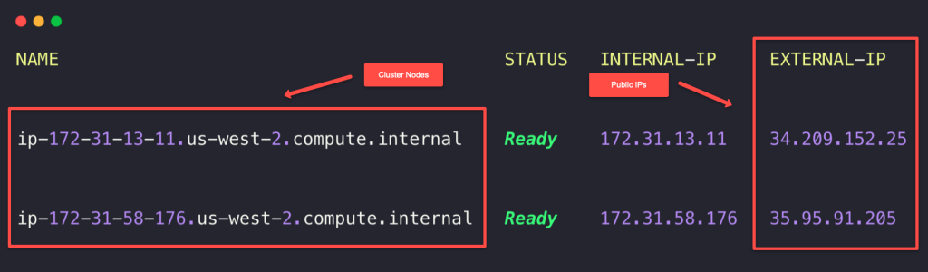 listing the kubernetes cluster nodes and its public its