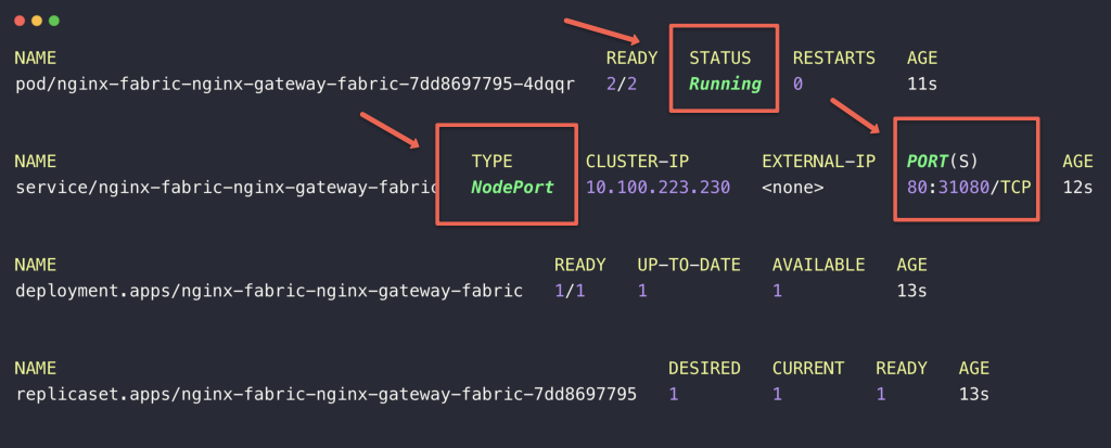 listing the Kubernetes gateway api controller components and its status