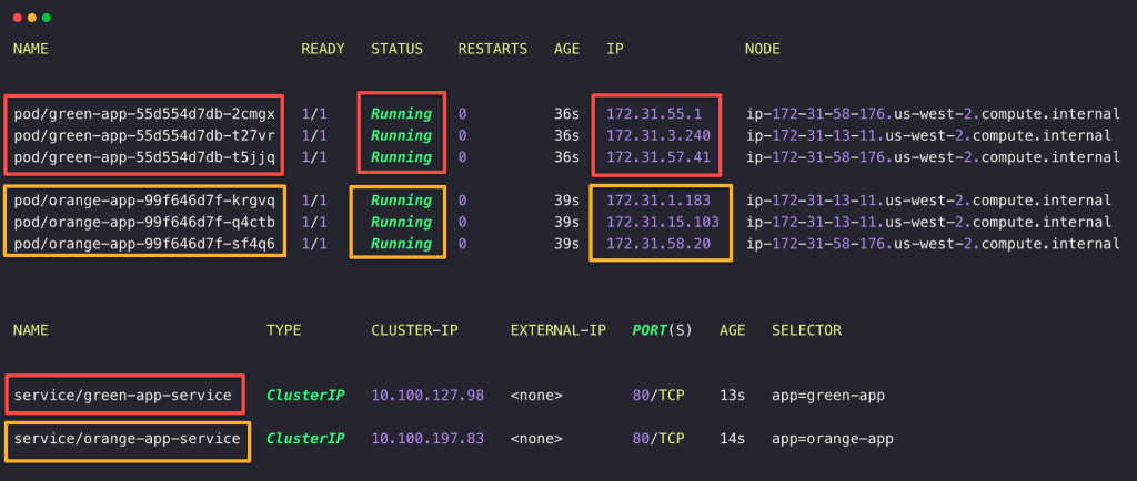 listing the demo deployment resources and its status