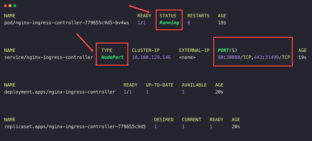 listing the deployed components and its status of the nginx ingress controller